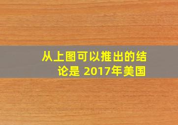 从上图可以推出的结论是 2017年美国